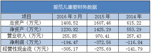 科技媒體愛范兒將上市 估值1億 微新聞